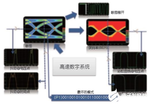 利用精准PCB级SPICE分析确保信号完整性