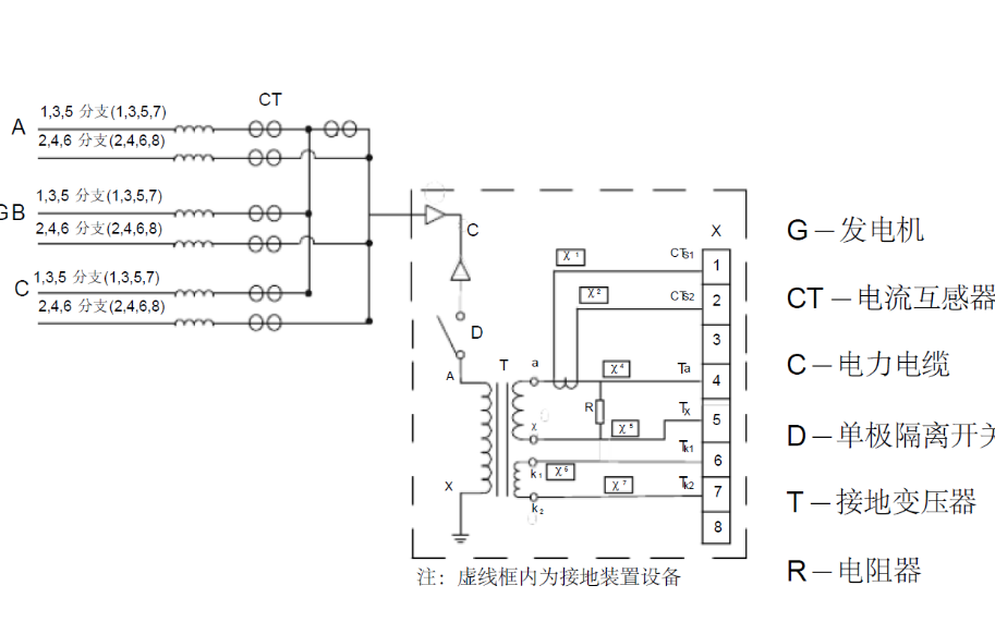 发电机中性点接地方式的详细说明