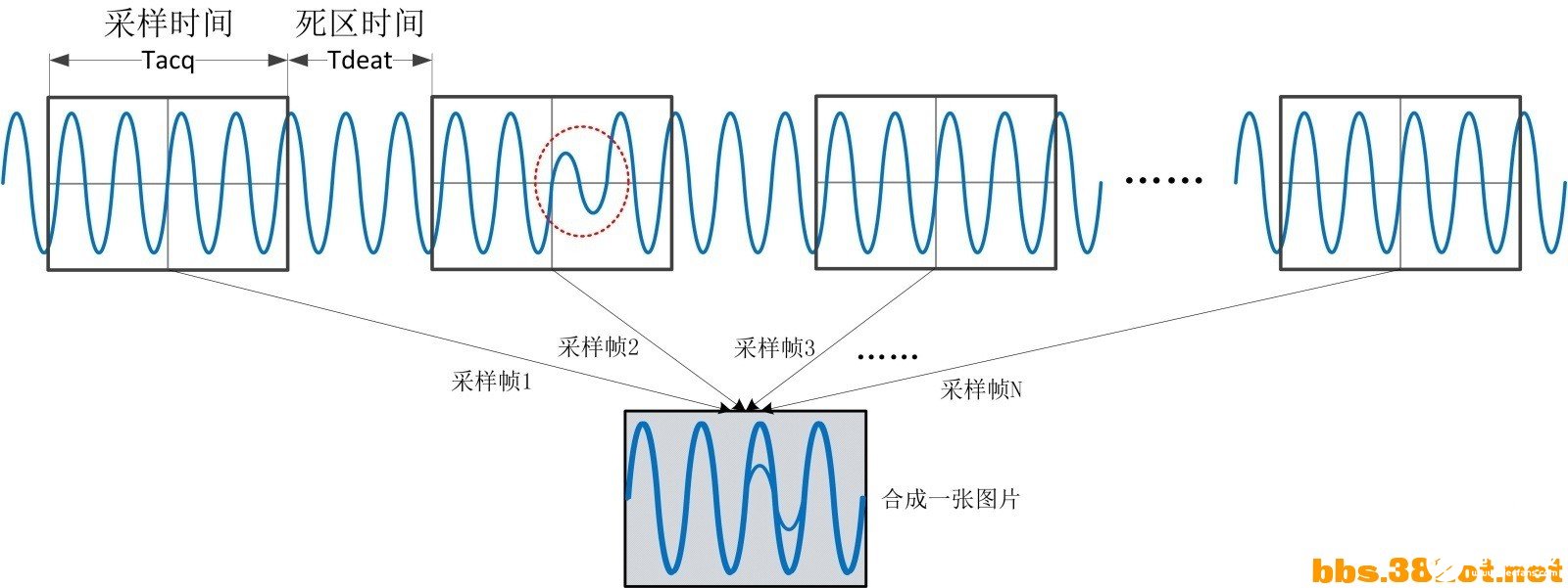 波形