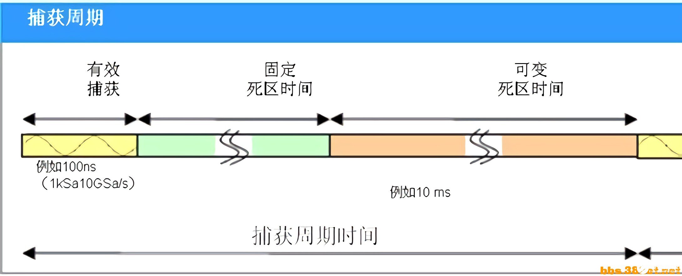 波形