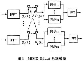 基于训练序列的MIMO-OFDM系统同步技术的改善方法