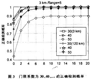 基于训练序列的MIMO-OFDM系统同步技术的改善方法