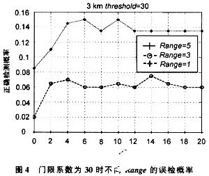 基于训练序列的MIMO-OFDM系统同步技术的改善方法