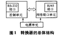 实现RS-232接口与RJ45以太网接口转换器的设计方案