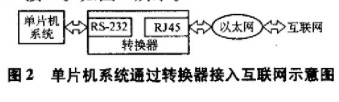 实现RS-232接口与RJ45以太网接口转换器的设计方案