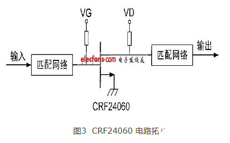 利用SiC寬禁帶功率器件設(shè)計寬帶高功率放大器的流程概述     