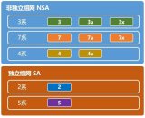 6款主流5G芯片對比 到底有多大區別