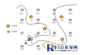 基于RFID傳感器網(wǎng)絡(luò)的目標(biāo)跟蹤怎樣來實(shí)現(xiàn)