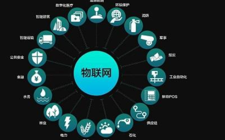 区块链在物联网中有怎么样的应用