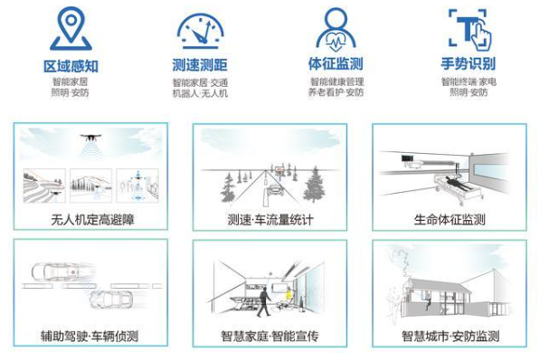 高性能的无线技术芯片可实现射频技术的智能化