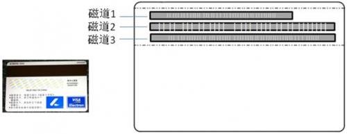手機磁條卡讀卡器應(yīng)用終端的設(shè)計解決方案