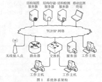 基于多線程和SNMP陷阱技術(shù)實現(xiàn)網(wǎng)絡(luò)安全隱患監(jiān)控與解決方案