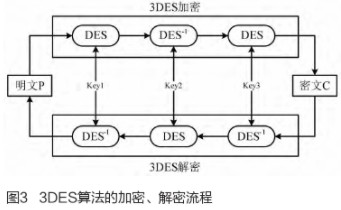 3DES加密算法在STC单片机系统中的应用研究