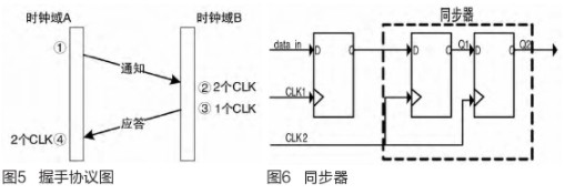 基于FPGA技术和微控制器实现将TS流数据转换为IP数据包的设计