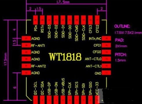 采用SMS1180芯片实现移动数字电视模块的性能特性和工作原理