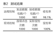 利用无线技术和触摸按键实现智能家居照明控制系统的设计