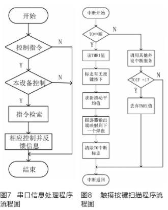 利用无线技术和触摸按键实现智能家居照明控制系统的设计