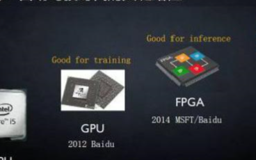 自動駕駛計算芯片選型,GPU和FPGA誰更合適