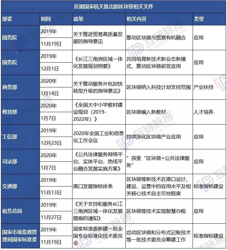 如何通过区块链技术促进贸易高质量的发展