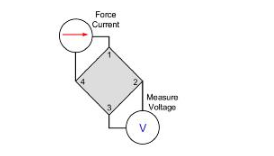 【4200 SMU应用文章】之实例篇：测量范德堡法电阻率和霍尔电压