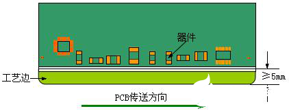 PCB电路板外观设计的重要参数及工艺要求