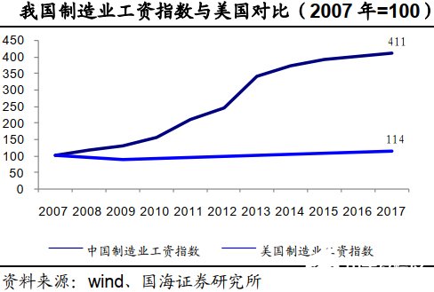 智能制造助力制造業(yè)轉(zhuǎn)型升級(jí)，我國政策密集出臺(tái)