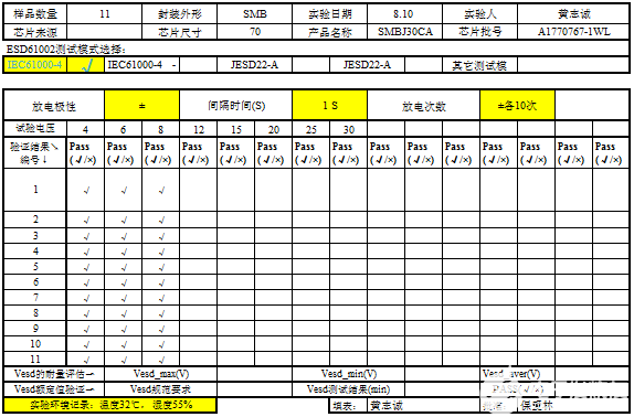 DBMS