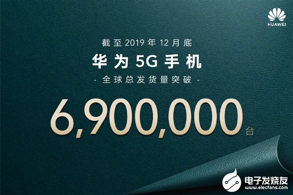 华为官方宣布截至2019年12月底已全球发货690万台华为5G手机