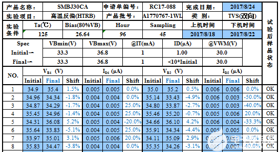 DBMS