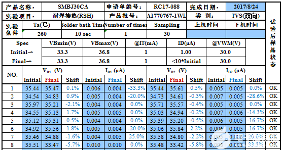 DBMS