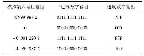 串联锂离子电池组检测系统设计