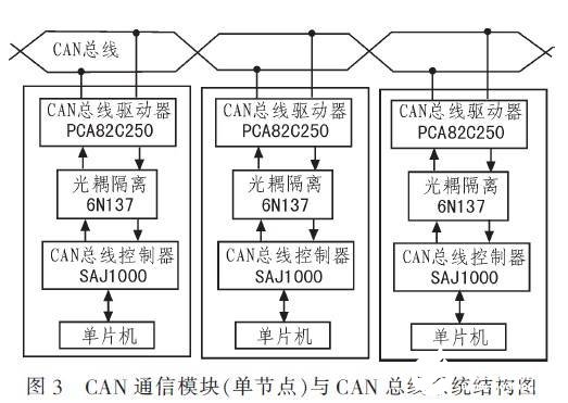 基于CAN总线和无线技术的输液网络化监控系统设计