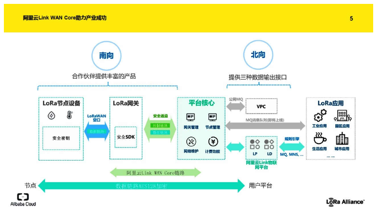 中國企業對哪一種物聯網標準更有興趣