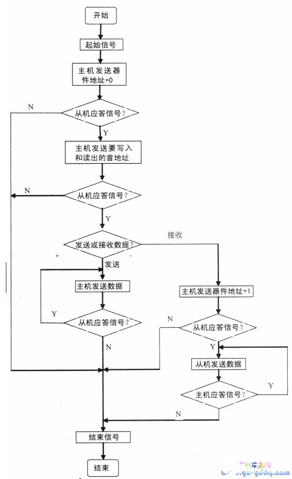 储存器