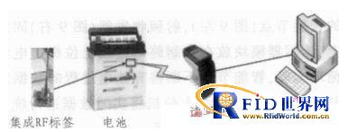 集成RFID的电池充放电参数采集节点是如何设计的