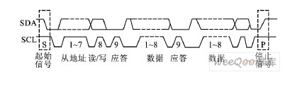 基于延时比较的模拟I2C总线多主通信方法设计    