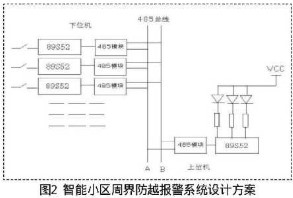 报警系统