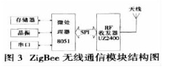 无线串口集线器的设计中是如何运用arm处理器的