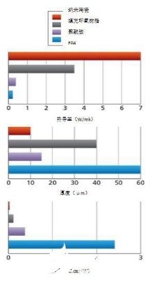 多方面分析LED散热管理的进行过程