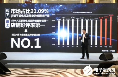 海信电视公布2019成绩单 全球互联网电视用户已...