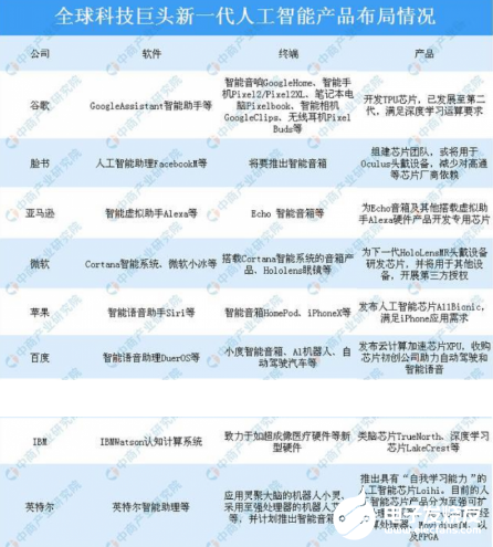 人工智能是变革的核心驱动力 正在与各行各业快速融合