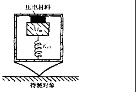 声学基础第三版PDF电子书免费下载