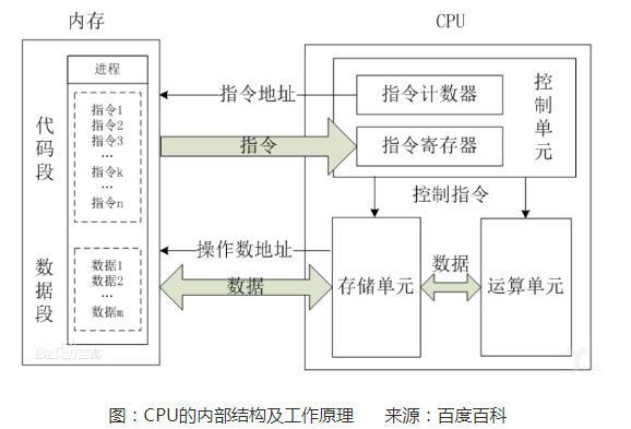 AI芯片的战争是什么时候开始的