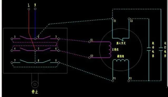 电动机至倒顺开关的接线方式如下图所示:3电机停止状态,要电机正反转