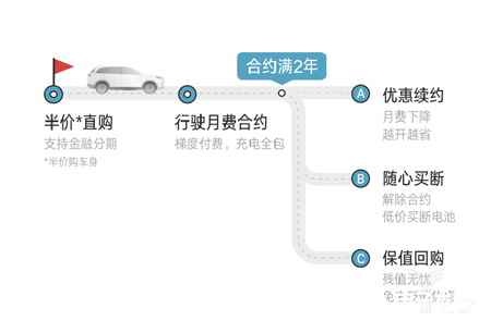 EX6 Plus400五折卖 威马汽车正重塑中国...