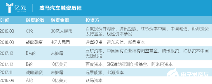 新能源汽车