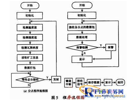 rfid如何协助保障矿山的安全