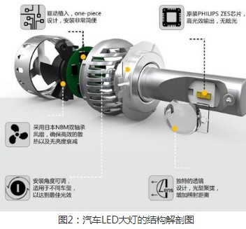 LED汽车的设计的重点问题