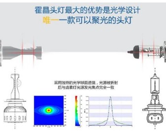 LED汽车的设计的重点问题