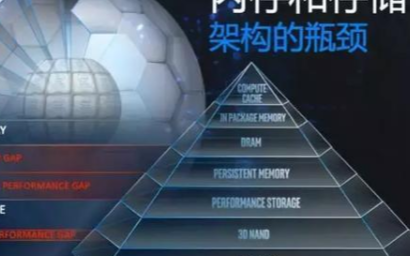 浪潮中端存储率先使用傲腾双端口固态盘